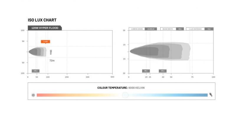 STEDI Work Light Hyper Flood LED 14 Zoll 120W